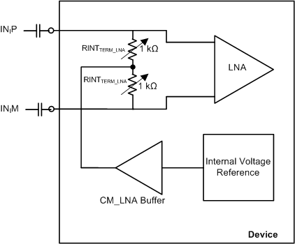 AFE5401-EP Common-Mode Biasing of LNA Input Pins