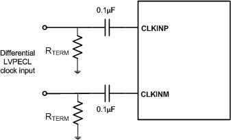 AFE5401-EP Differential LVPECL Clock  Driving Circuit