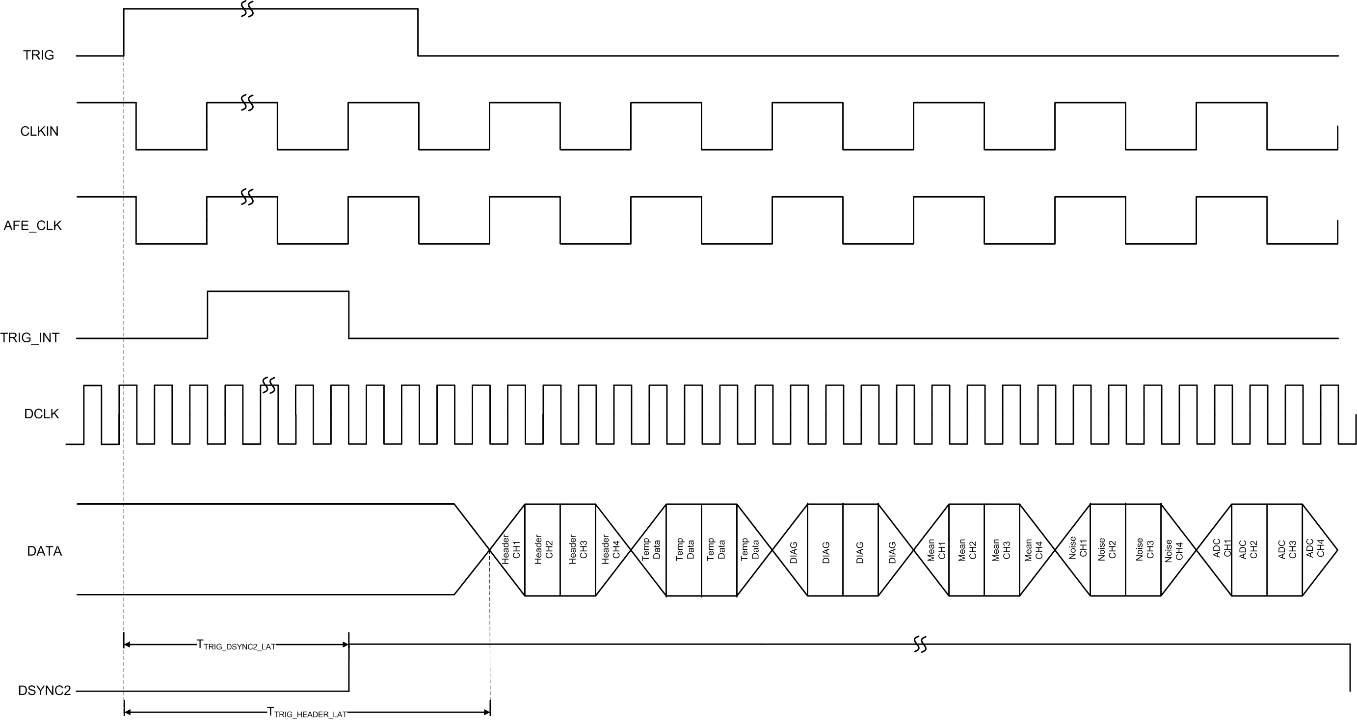 AFE5401-EP Header Mode Data Output (HEADER_MODE = 3)