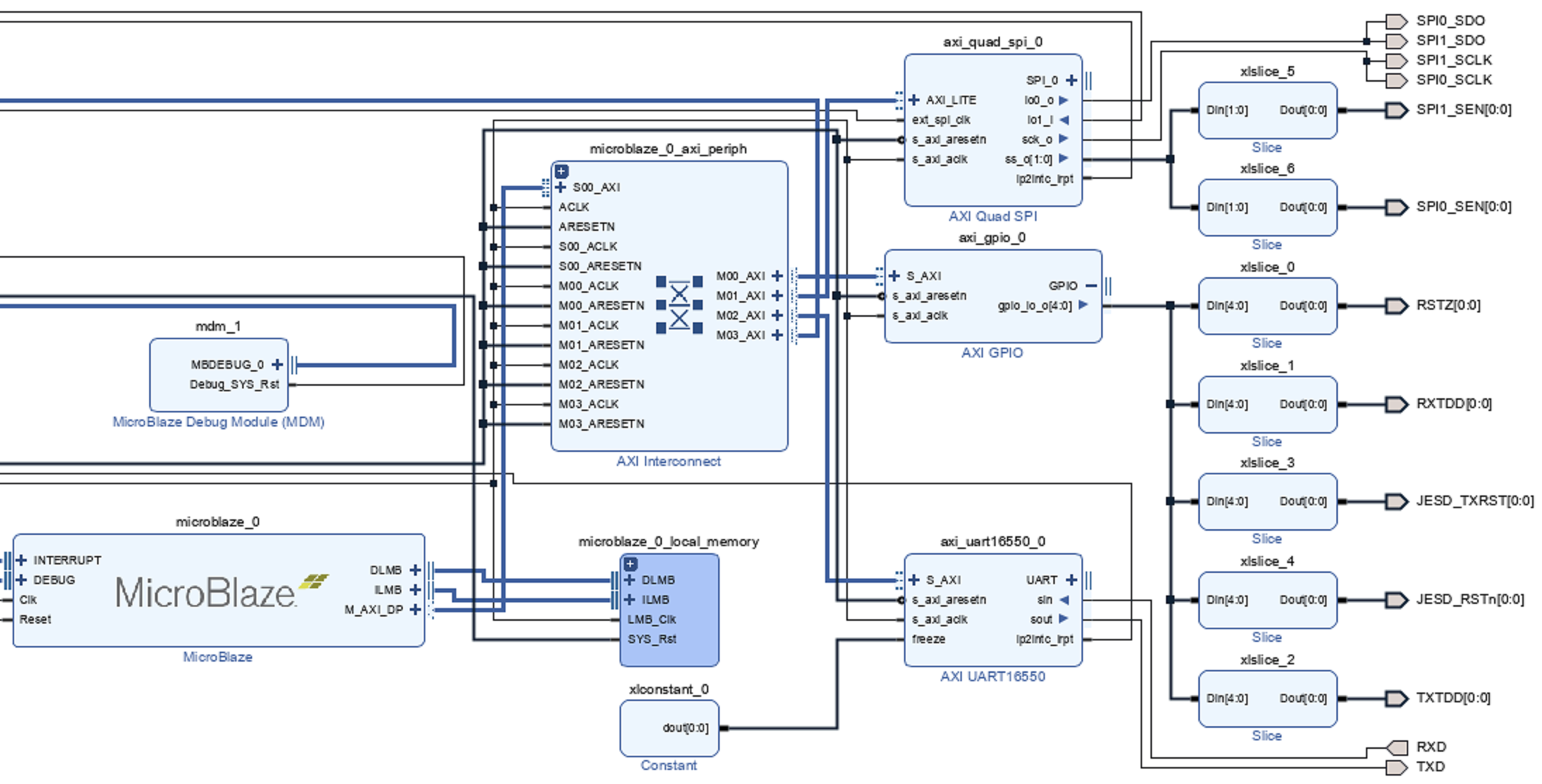 AFE7920 Typical Block Design With
                    Microblaze and AXI Peripherals