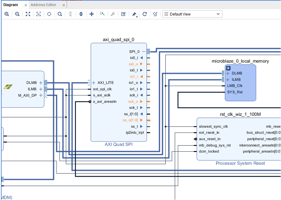 AFE7920 Highlighting Ports for
                            External Connections in ‘AXI QUAD SPI’