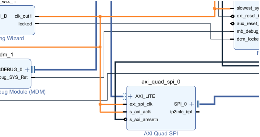 AFE7920 ‘ext_spi_clk’
                            Connected to ‘s_axi_aclk’