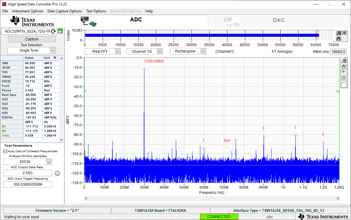 ADC32RF55EVM, TRF1305EVM 300.039MHz, bypass mode, 2x
                    averaging, dither off