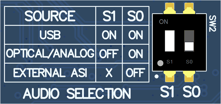 TAA3020 AC-MB External Audio Setting