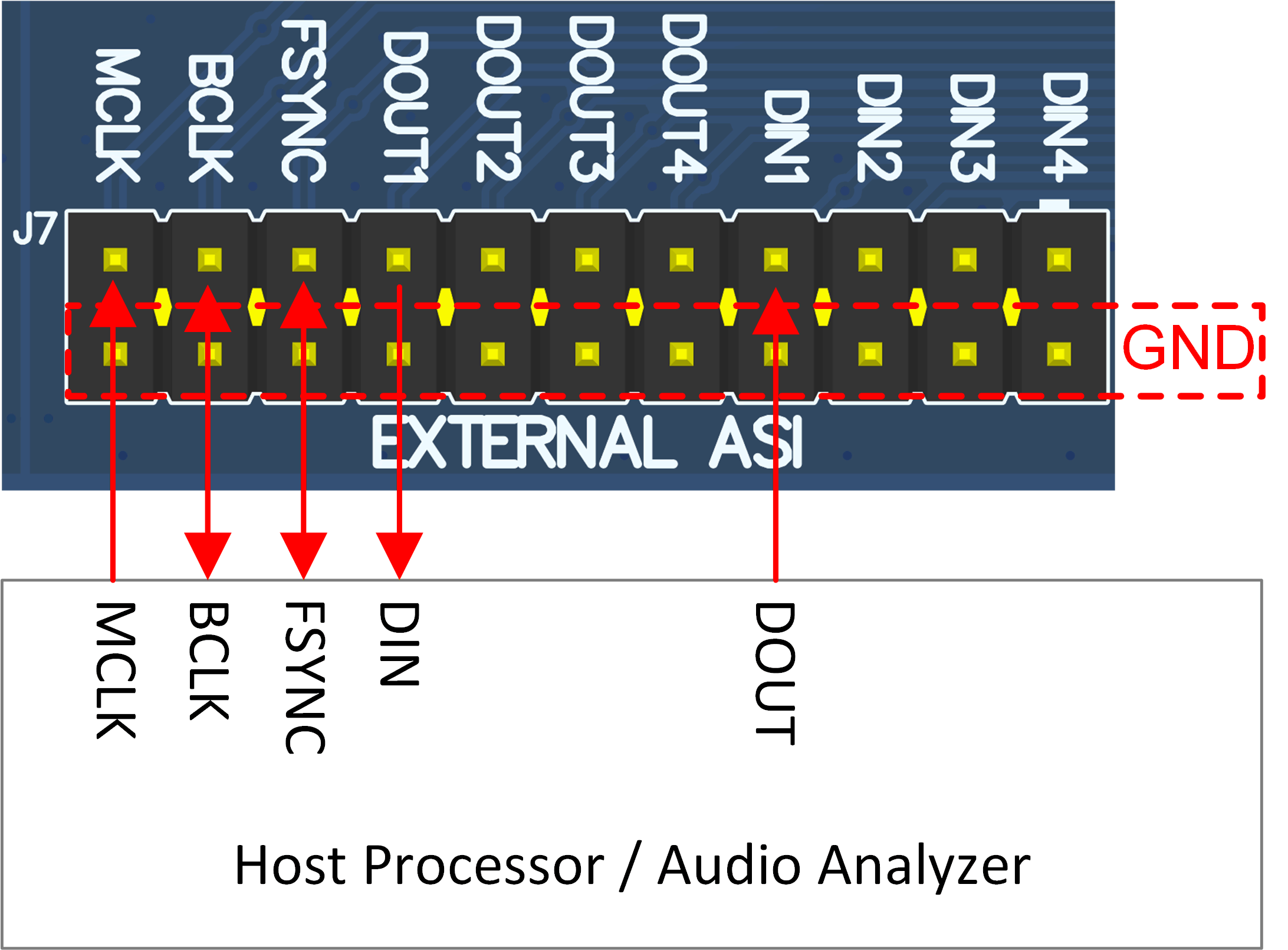 TAA3020 AC-MB Connection with External Audio
          Serial Interface