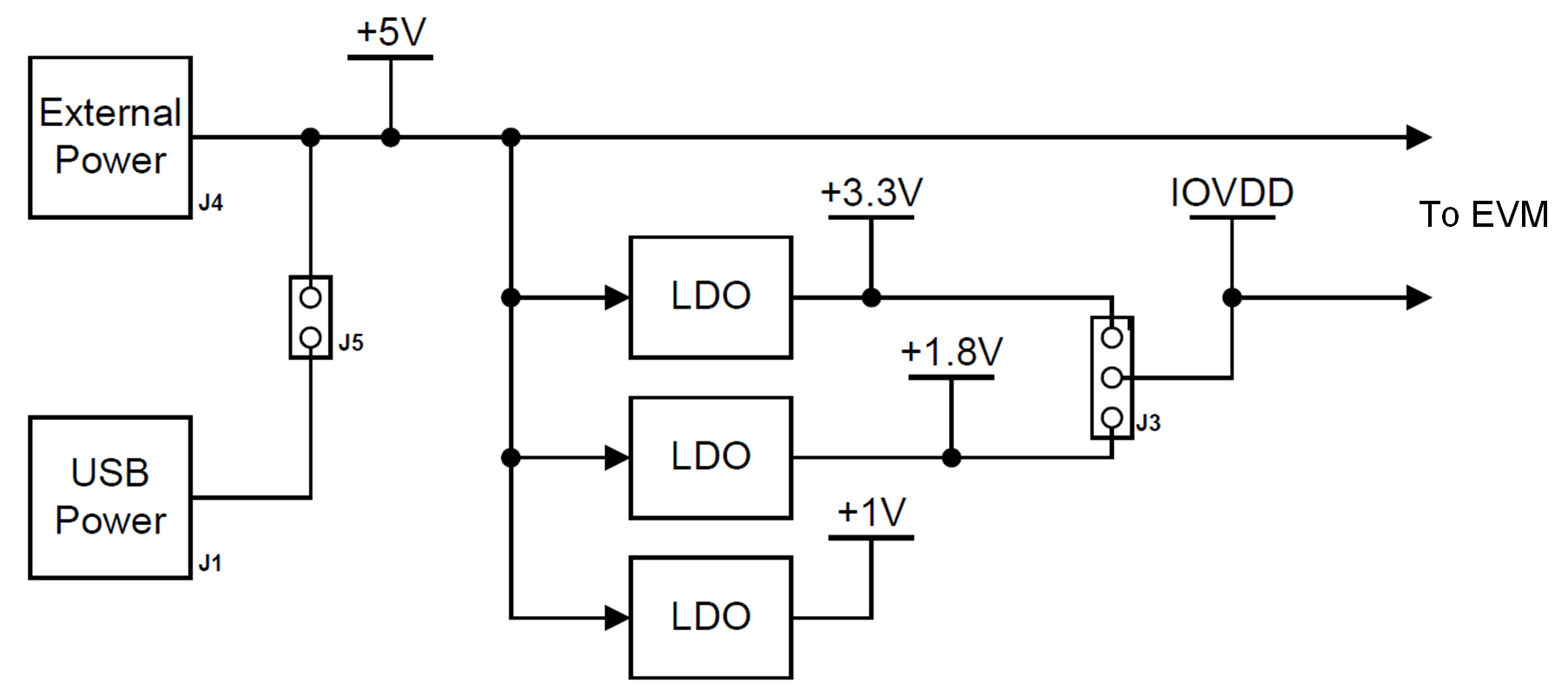 TAA3020 Power-Supply Distribution of the AC-MB