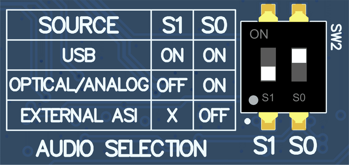 TAA3020 AC-MB Optical or Auxiliary
                    Analog Audio Setting