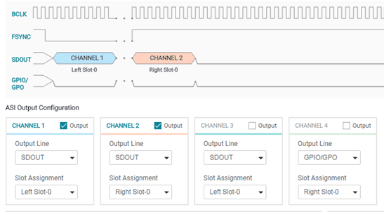 TAA3020 Channel Output Configuration and Diagram