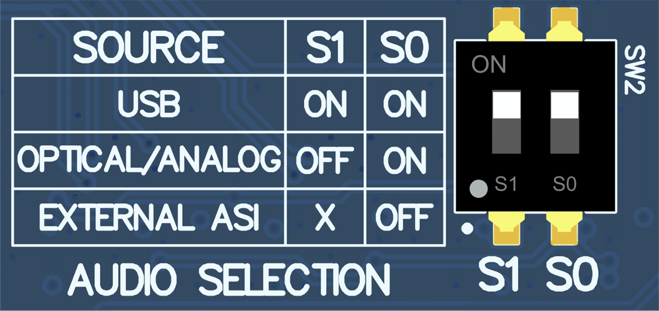 TAA3020 AC-MB USB Audio
                    Setting