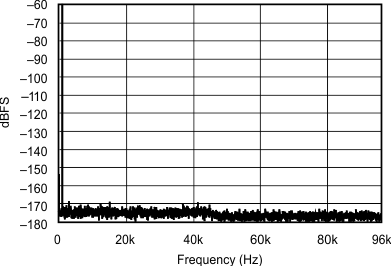 SRC4192 SRC4193 sbfs022_typchar_22.gif