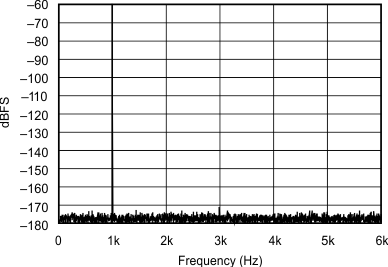 SRC4192 SRC4193 sbfs022_typchar_24.gif