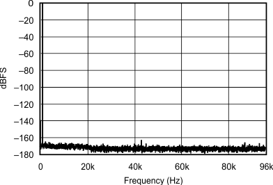 SRC4192 SRC4193 sbfs022_typchar_9.gif