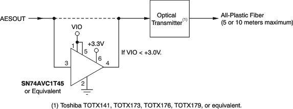 DIX4192 ai_iface_optic_bfs031.gif