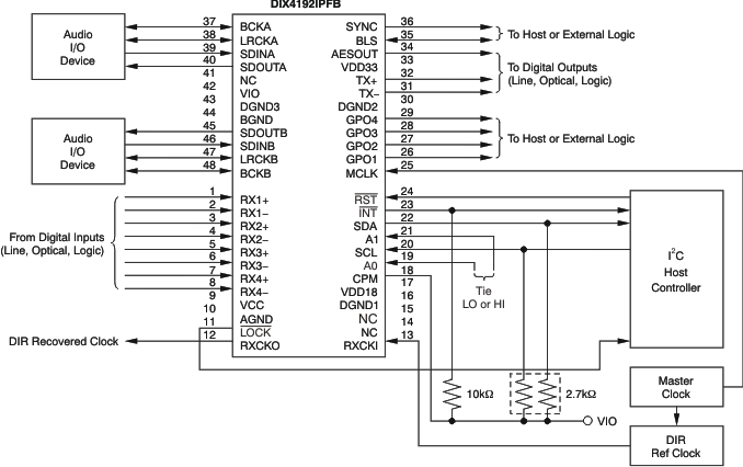 DIX4192 ai_typ_fbd_i2c_bfs031.gif