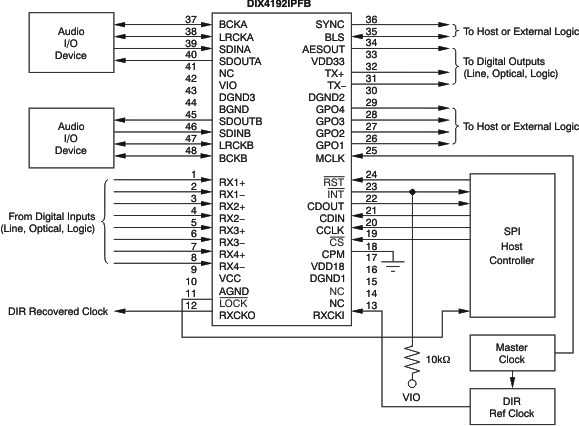 DIX4192 ai_typ_fbd_spi_bfs031.gif