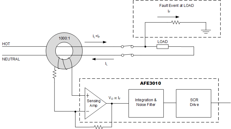 AFE3010 MCS3010-filter-response.gif