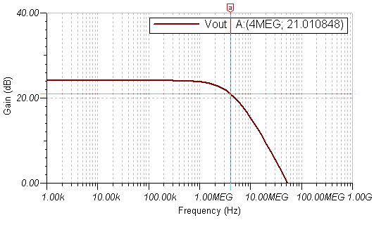  AC Simulation Results