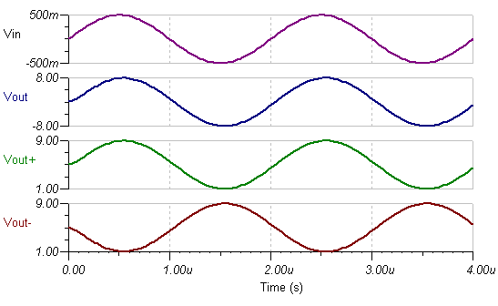  Transient Simulation Results