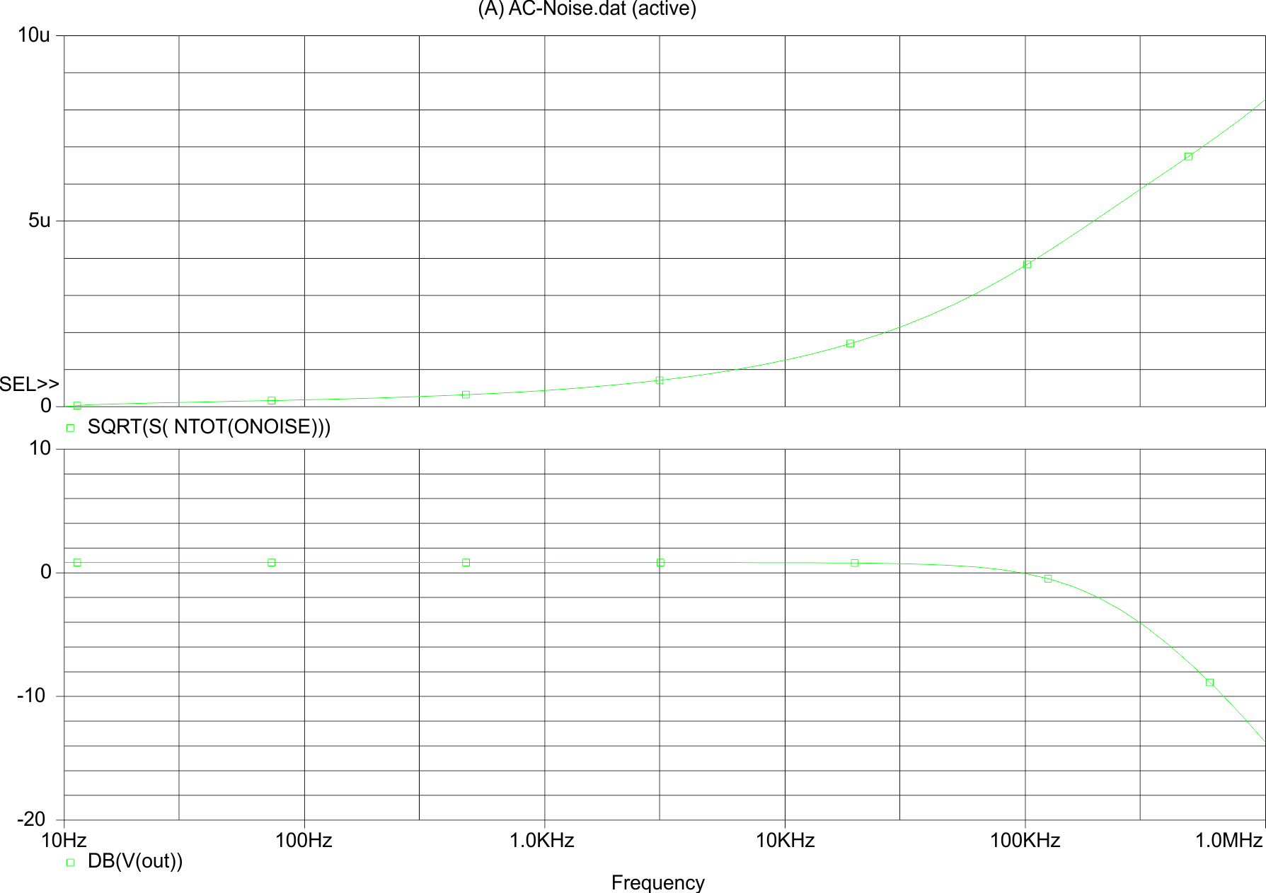  Proposal 2 AC and Noise Performance