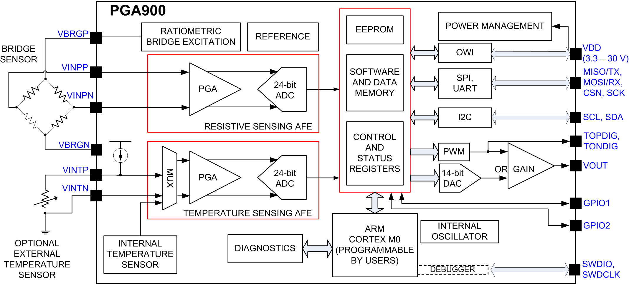  ASIC for RTD Signal Conditioning