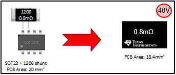  EZShunt™ vs Digital Power Monitor Footprint