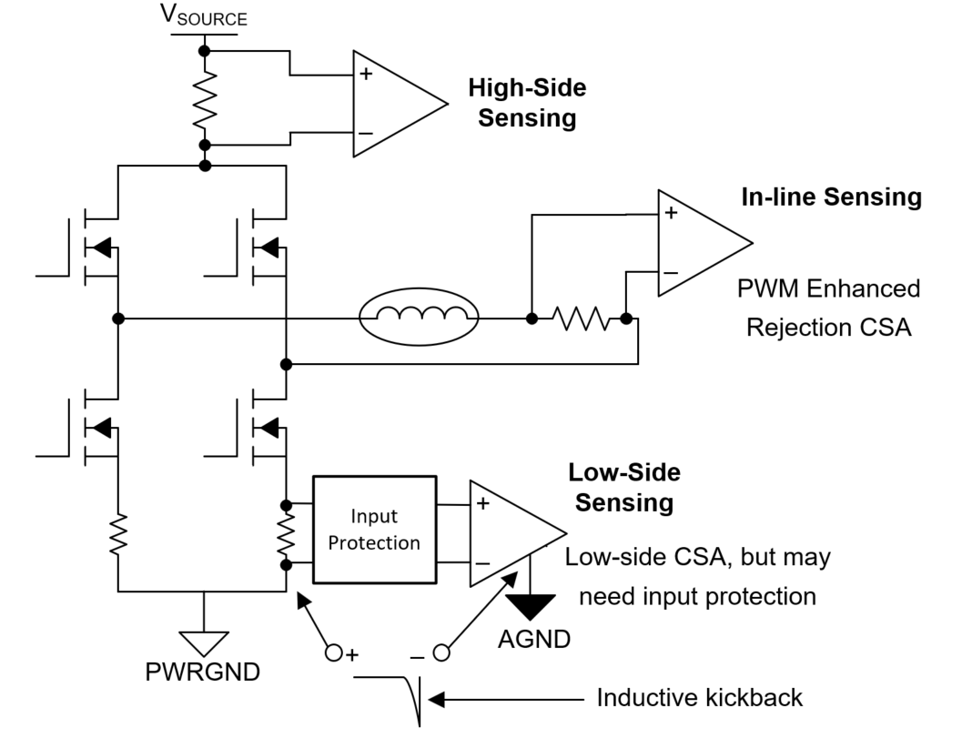  Current Sensing Risks in an
                    H-Bridge