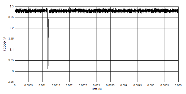 TPS7H4010-SEP Typical PGOODSET ≤ 1.6 V for Run # 10