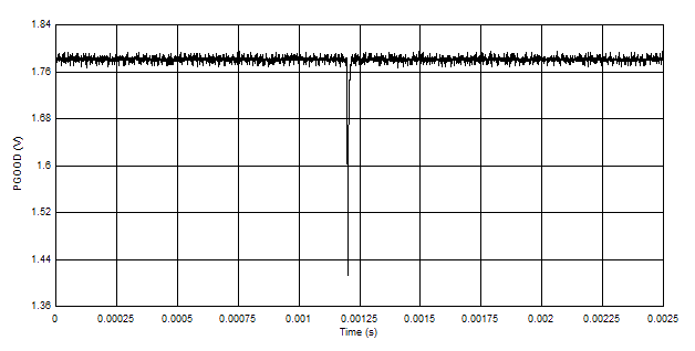 TPS7H4010-SEP Typical PGOODSET ≤ 0.9 V for Run # 9