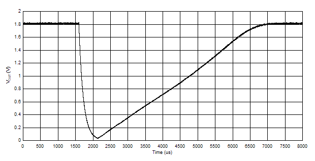 TPS7H4010-SEP Typical VOUT During a SSSEFI for Run # 9