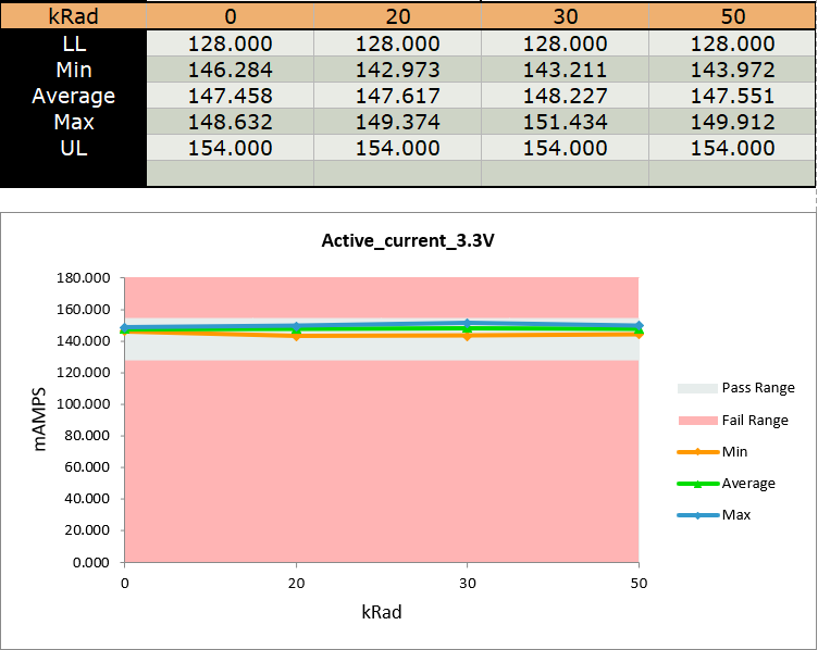 TRF0208-SEP IQ_VCC_ENABLE_3.3V HDR Result