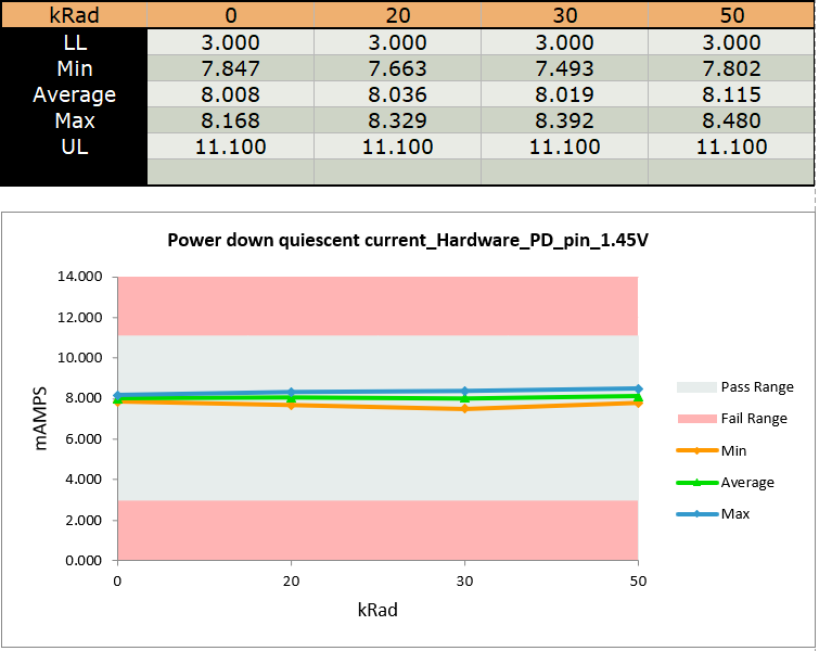 TRF0208-SEP IQ_VCC_DISABLE_3.3V HDR Result