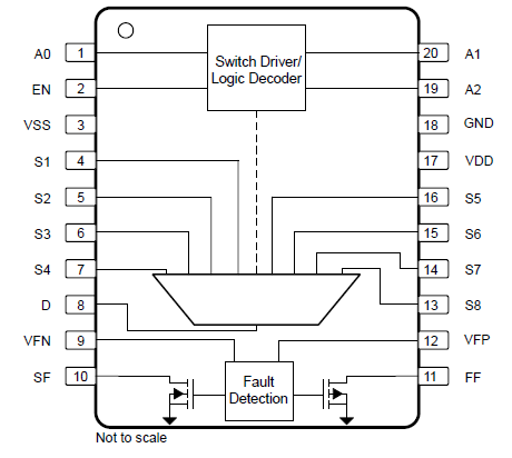 TMUX582F-SEP Functional Block Diagram of the TMUX582F-SEP