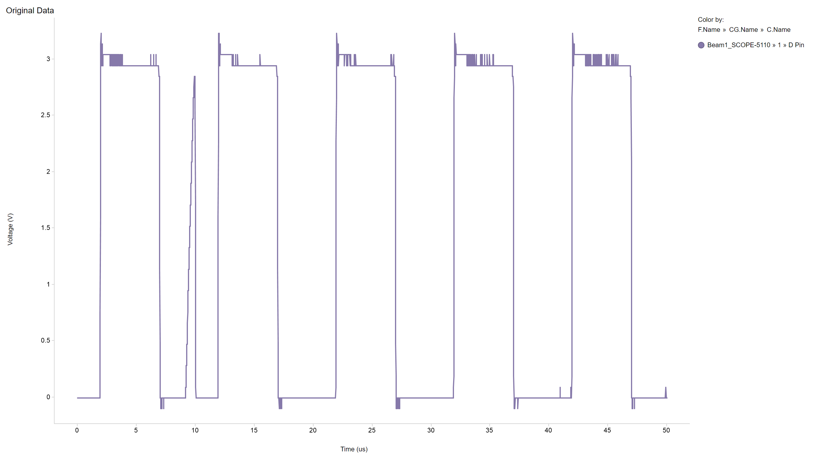 TMUX582F-SEP Worst Case Transient Plot #2
                    [Run #13 - D Pin]