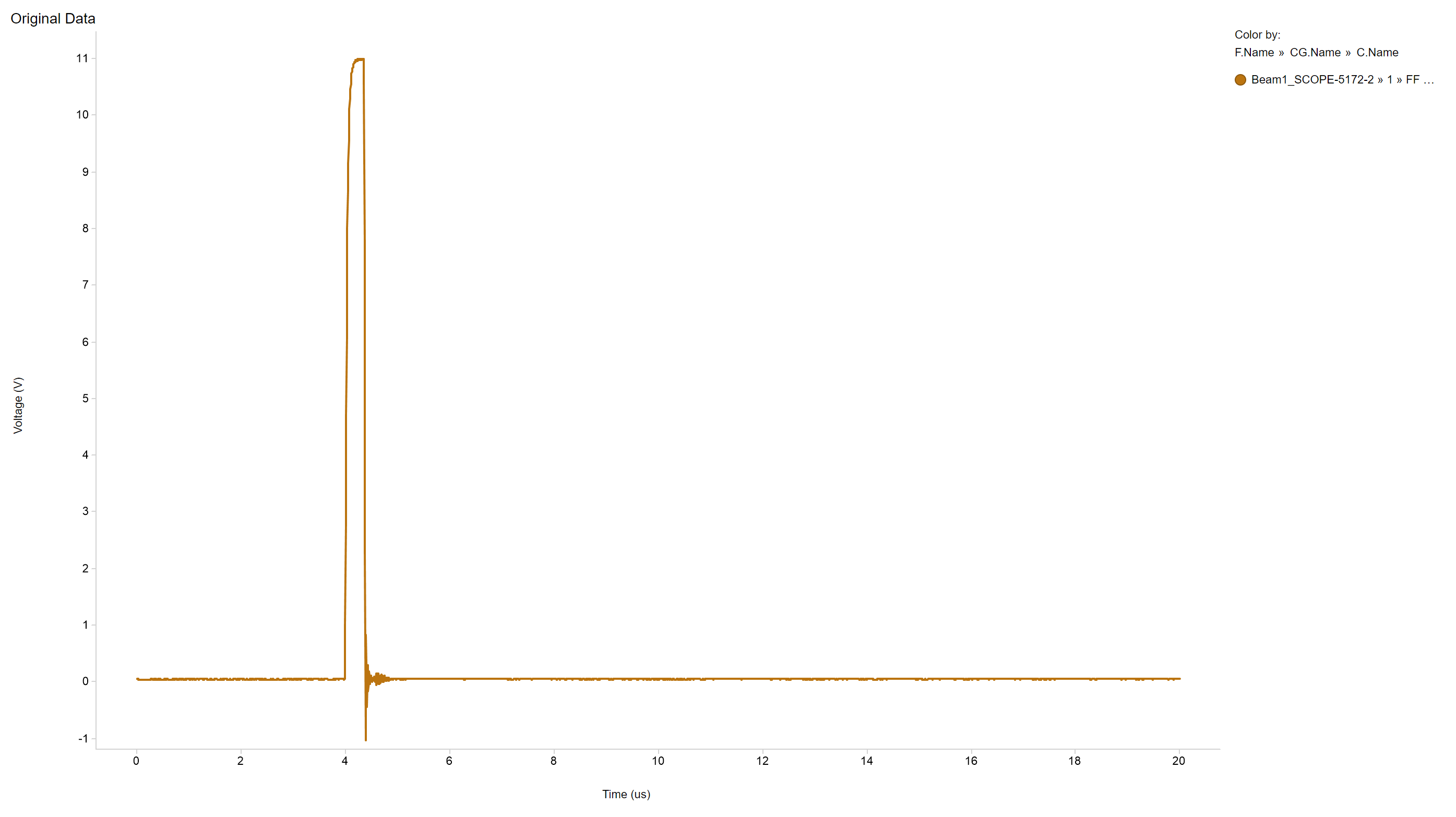 TMUX582F-SEP Worst Case Transient Plot [Run
                    #19 - FF Pin]