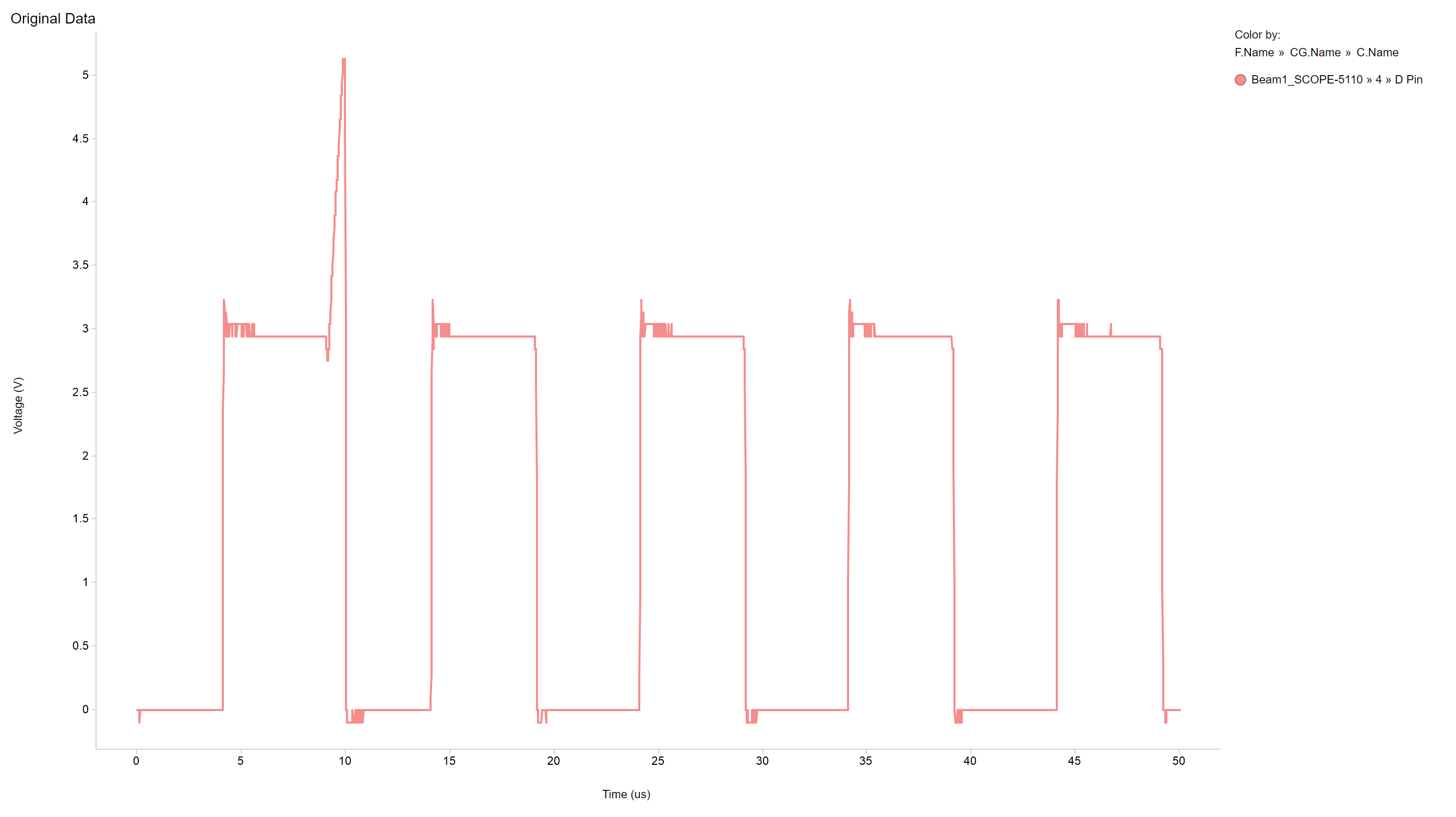 TMUX582F-SEP Worst Case Transient Plot #1 [Run #13 - D Pin]