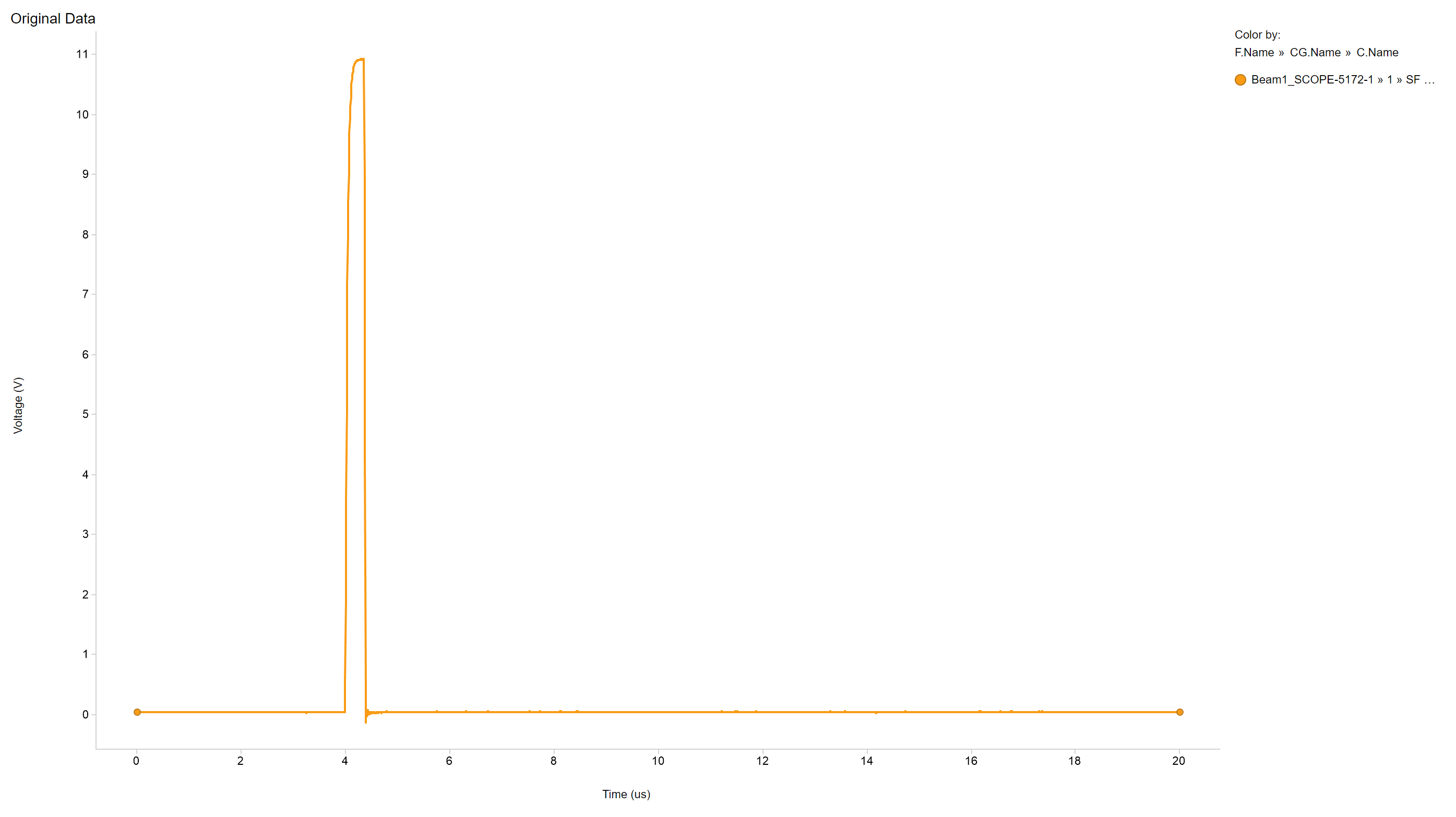 TMUX582F-SEP Worst Case Transient Plot [Run
                    #19 - SF Pin]