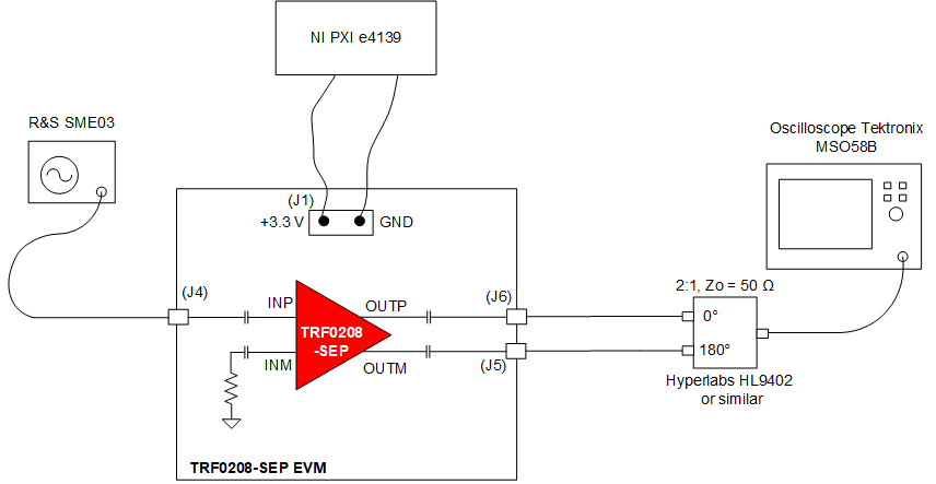  Block Diagram of the Test Setup Used for the TRF0208-SEP Mounted on a TRF0208SEP-EVM SEE Characterization