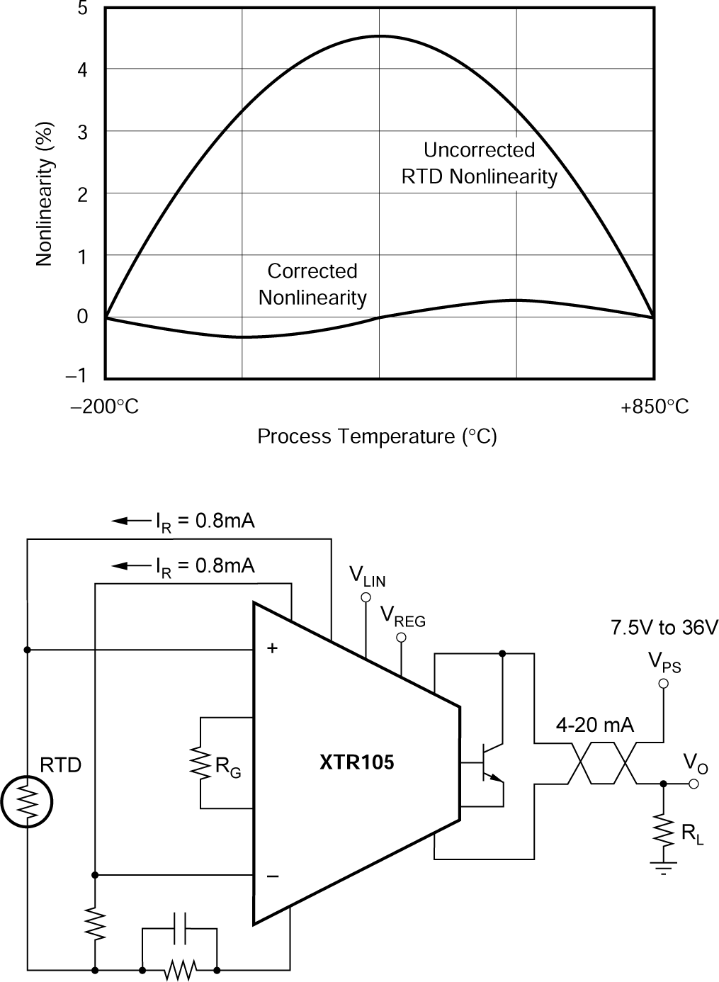 XTR105 Pt100 Nonlinearity Correction Using the XTR105