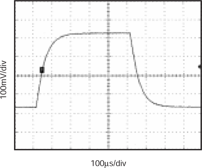 INA122 Small-Signal Step Response G = 100