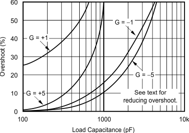 OPA340 OPA2340 OPA4340 tc_overshoot-load_bos073.gif