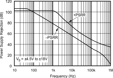 graph_11_sbos094.gif