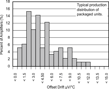 OPA551 OPA552 graph_17_sbos100.gif