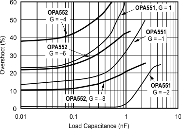 OPA551 OPA552 graph_19_sbos100.gif