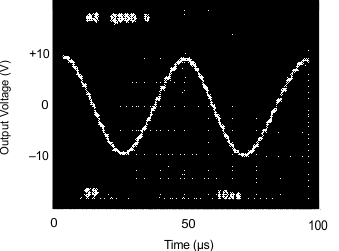 graph_2_sbos160.gif