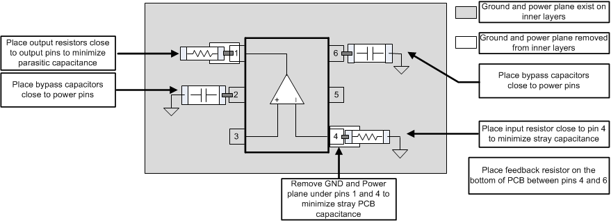 OPA690 OPA690 Layout