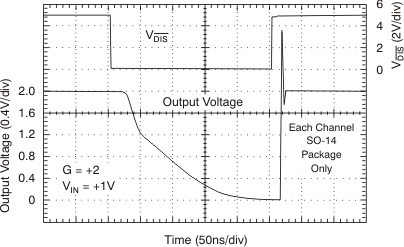 OPA690 Large-Signal Enable or Disable Response