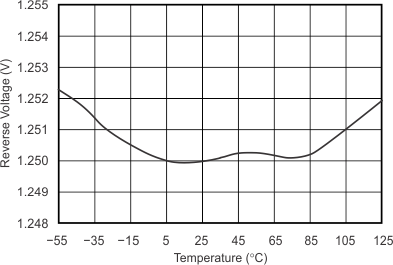 REF1112 Temperature Drift