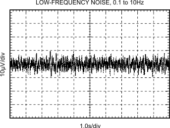 REF1112 Low-Frequency Noise, 0.1 to 10Hz