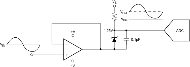 REF1112 REF1112 Provides a Level Shift to Achieve Full ADC Input Range