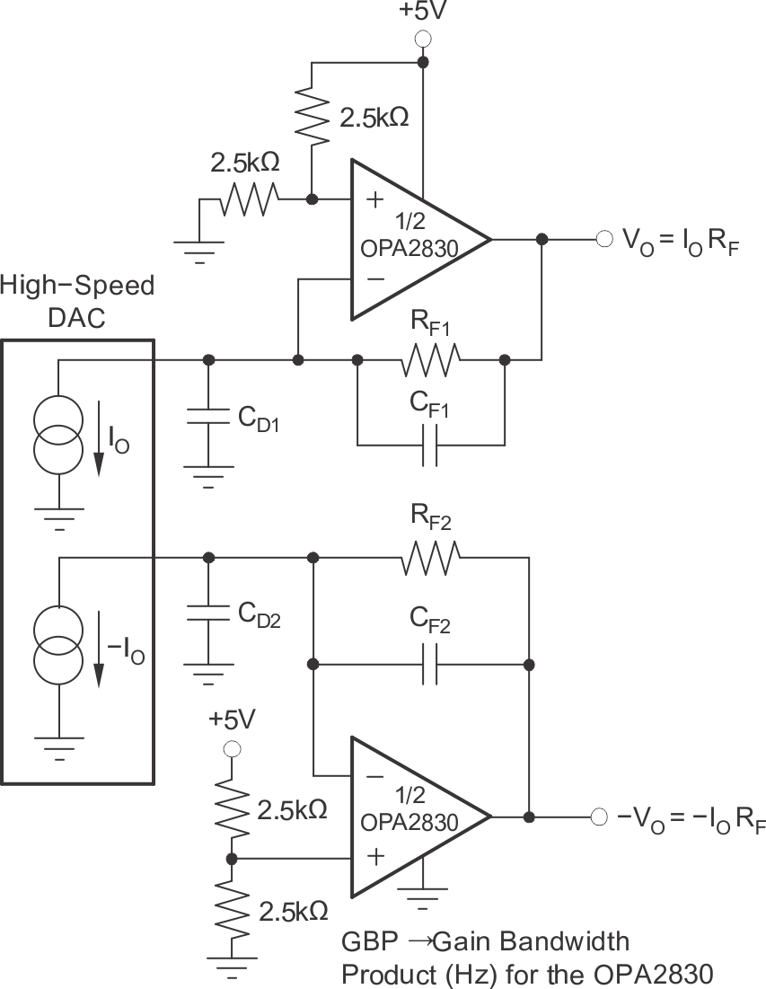 OPA2830 High-Speed DAC—Differential Transimpedance Amplifier